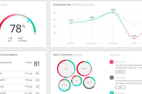 Qualtrics